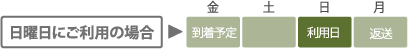 お届けの流れ