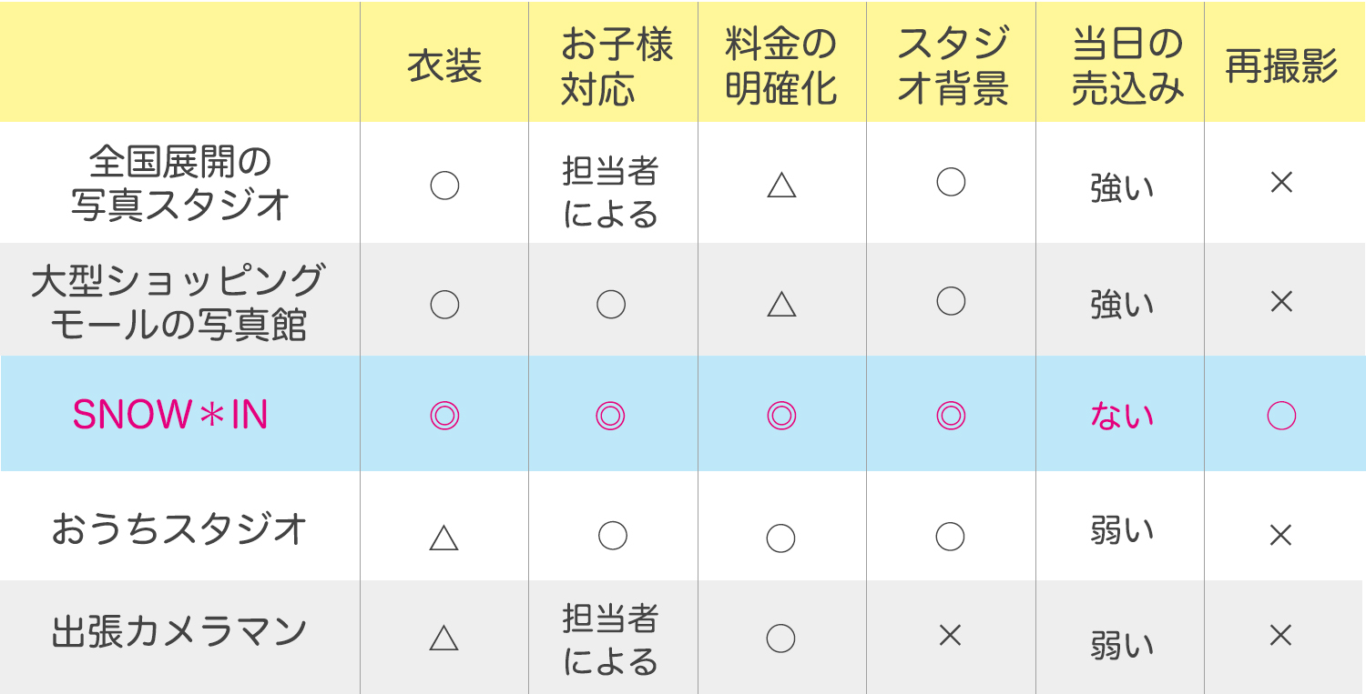 他店との比較